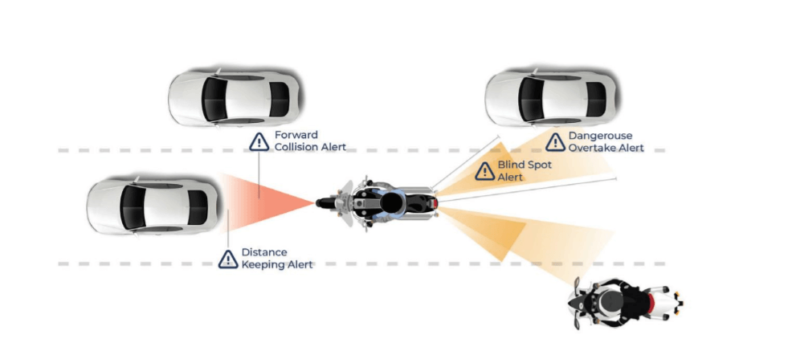 Ride Vision 2 | Hệ Thống Công Nghệ Chống Va Chạm Cho Người Đi Xe Máy | HTCamera 7