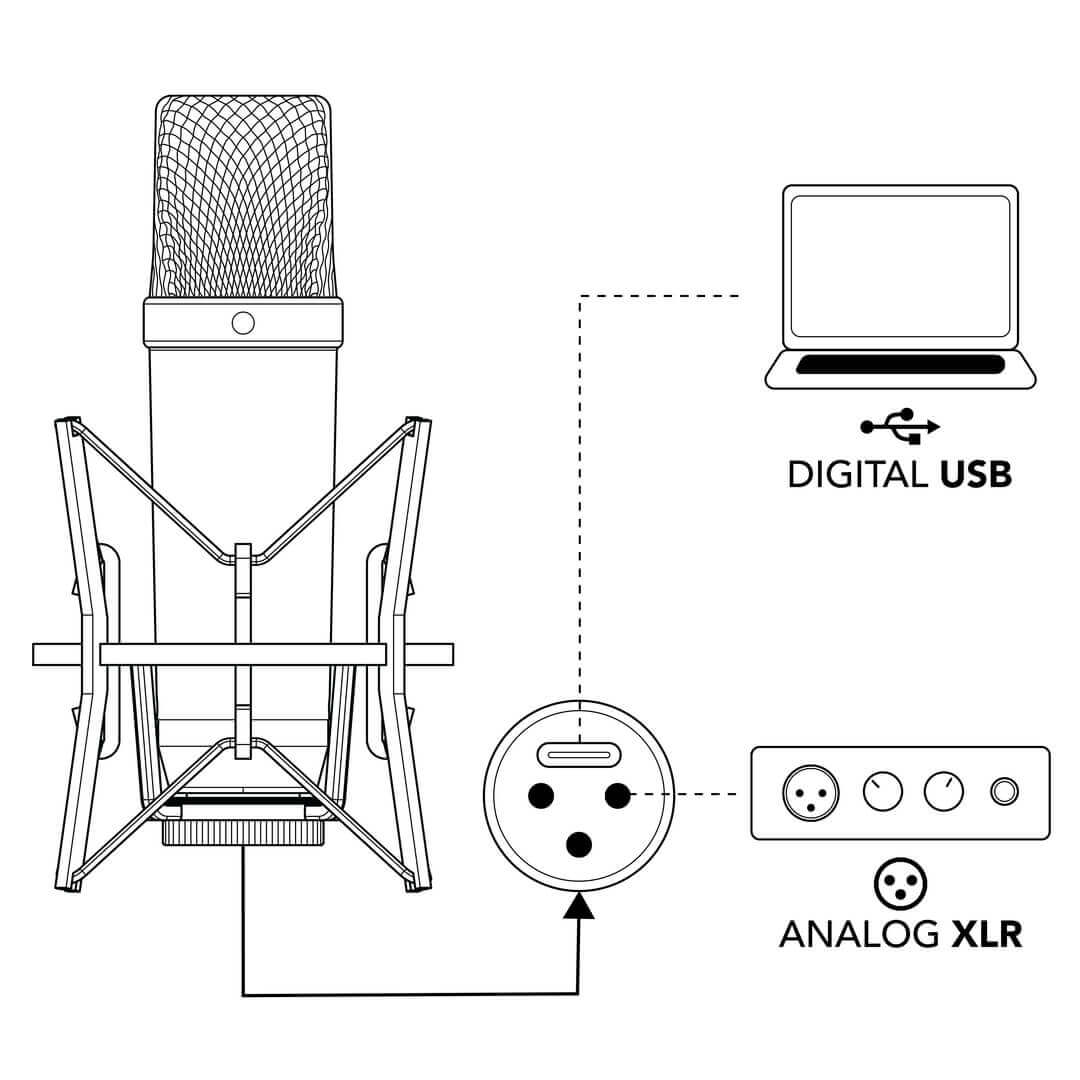 NT1 Thế hệ thứ 5 có thể được kết nối với giao diện âm thanh hoặc bộ trộn qua XLR