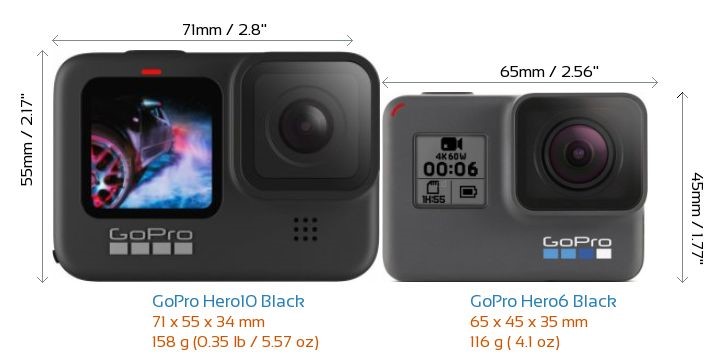 So sánh GoPro 6 vs GoPro 10 | HTCamera