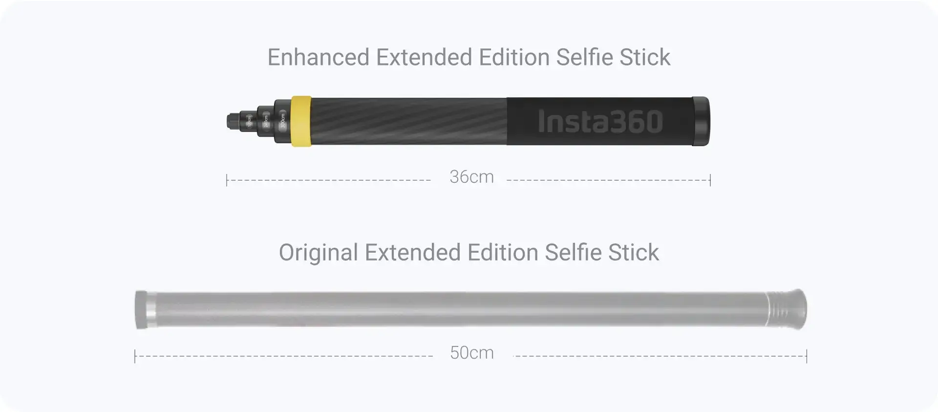 Insta360 Extended Edition Selfie Stick thực sự đa năng, khi có thể mở rộng đến 9,8 feet để đáp ứng nhu cầu quay chụp từ xa