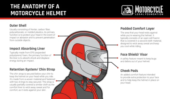 THE ANATOMY OF A MOTORCYCLE HELMET 980x572.png