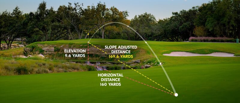 Nikon COOLSHOT 20i GIII