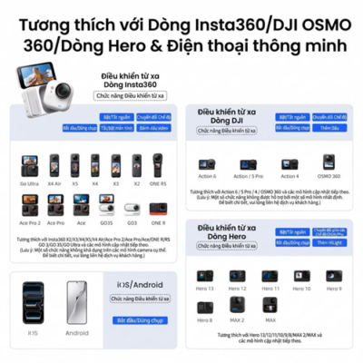 Đồng hồ aMagisn Bluetooth Remote Controller AM40